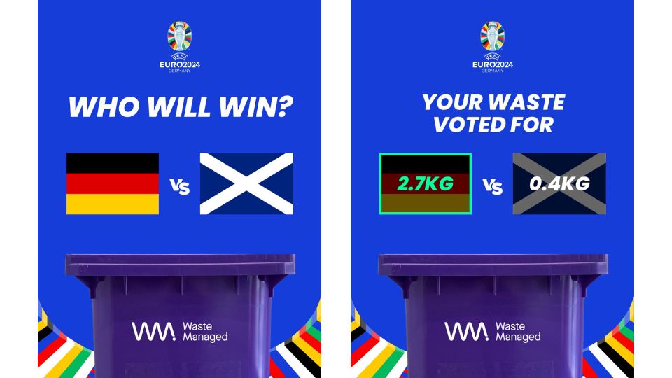 Scotland vs Germany vote with your waste results