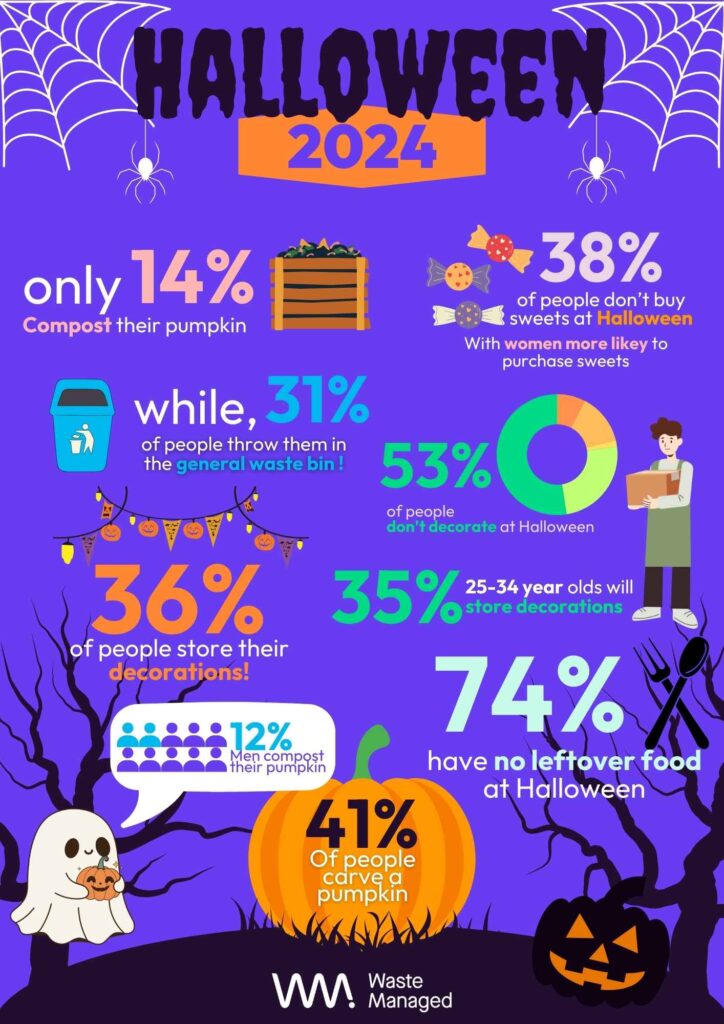 Halloween Statistics